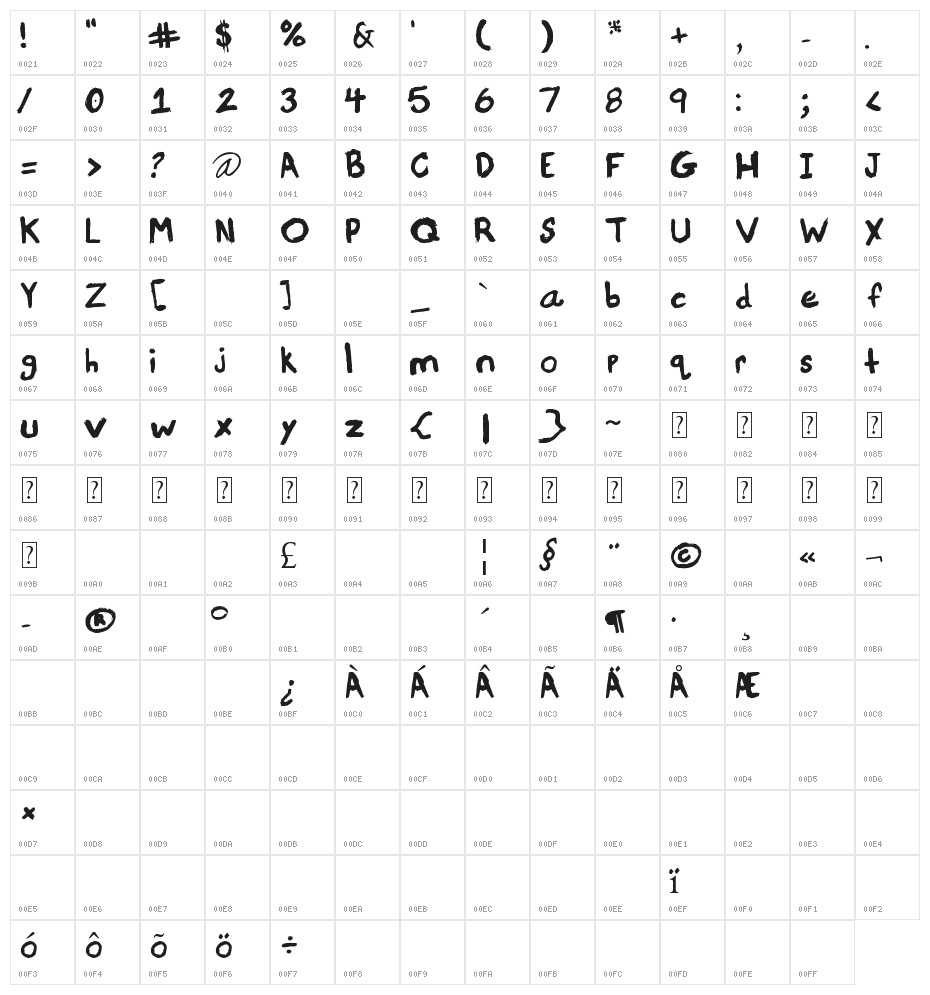 Portland Character Map