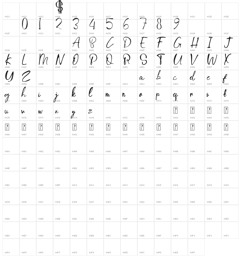 Porto Bianco Demo Character Map