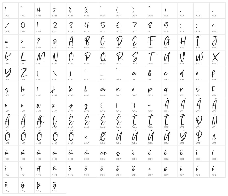 Portofolio Brilliant Character Map