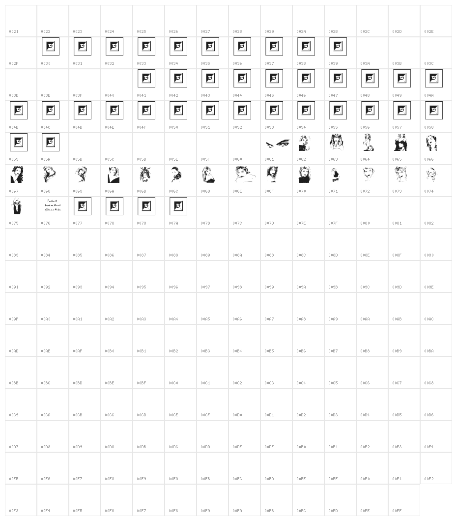 Portrait Character Map
