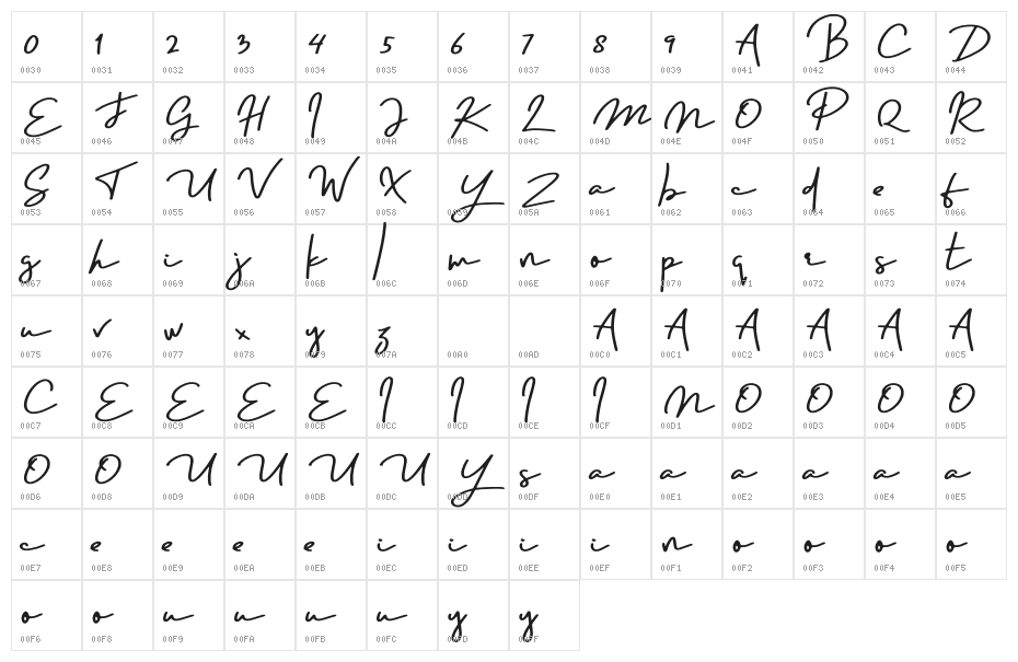 Portraits Character Map