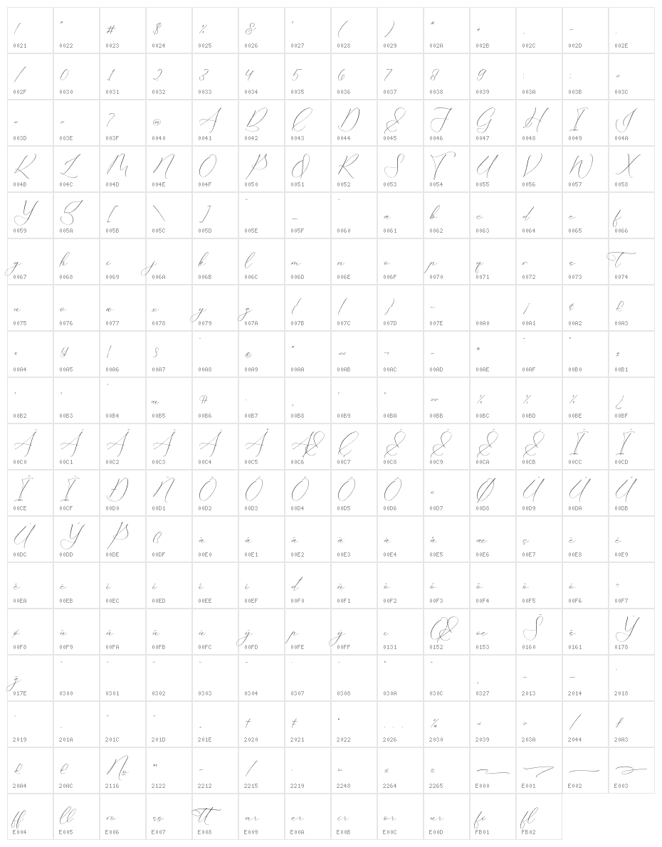 Portterda Character Map