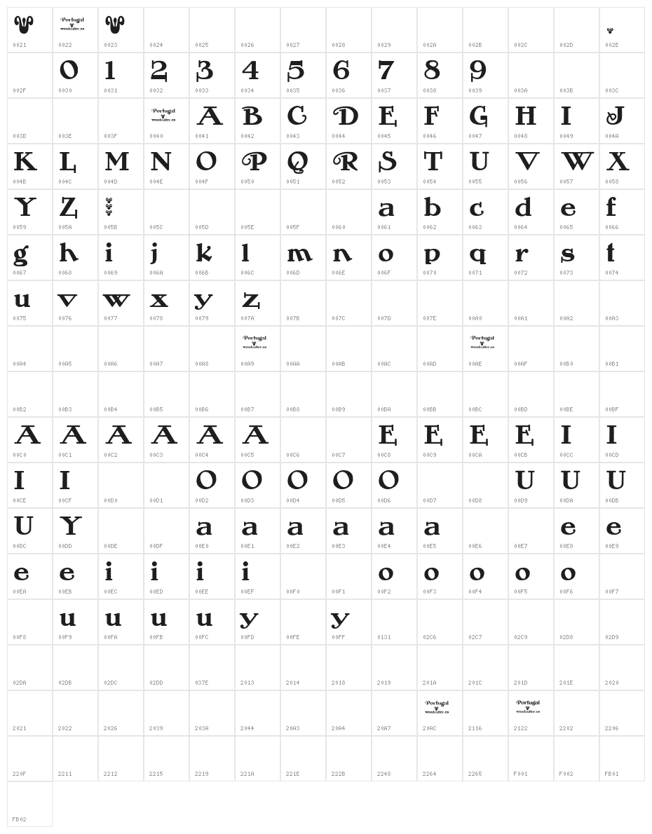 Portugal Vintage Character Map