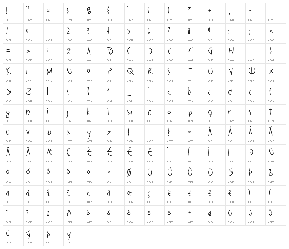 Poseidon AOE Character Map