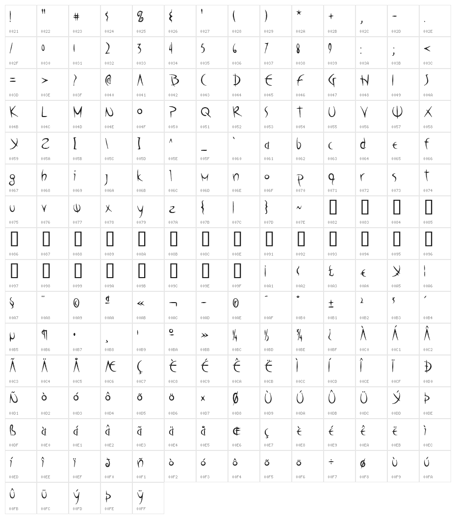 Poseidon AOE Character Map