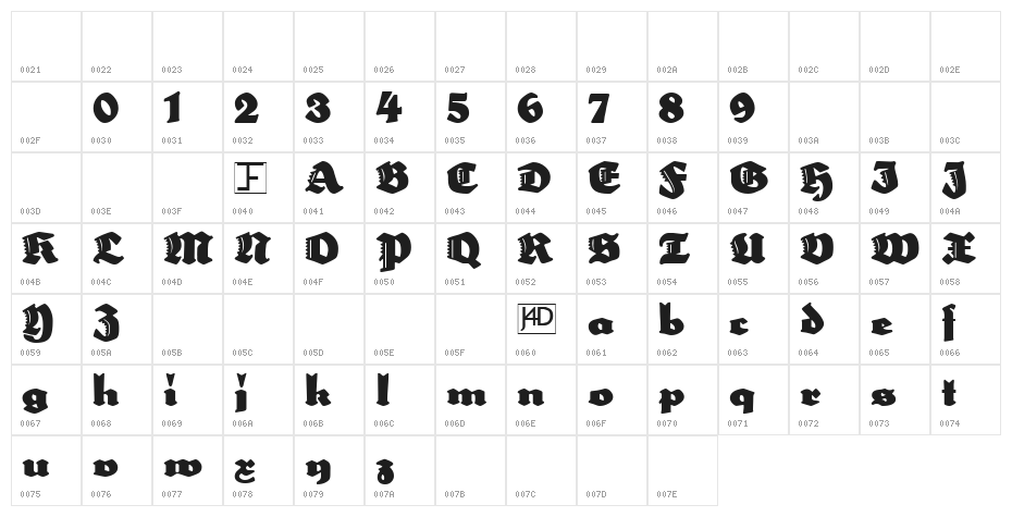 Poseidon Character Map