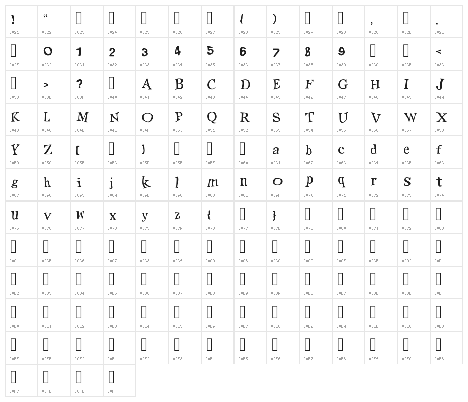 Positions By Arixbored Regular Character Map
