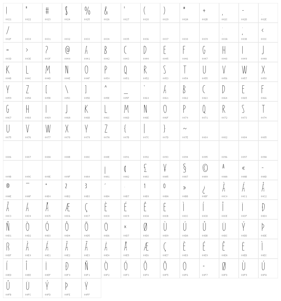 Positive Attitude Character Map