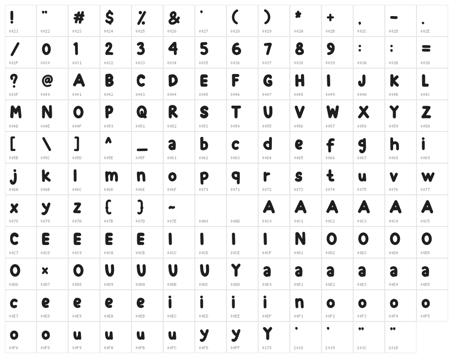 Positive Forward Character Map