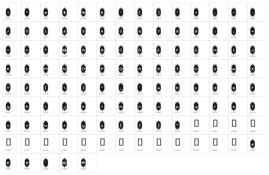 Positive Nhilism Character Map