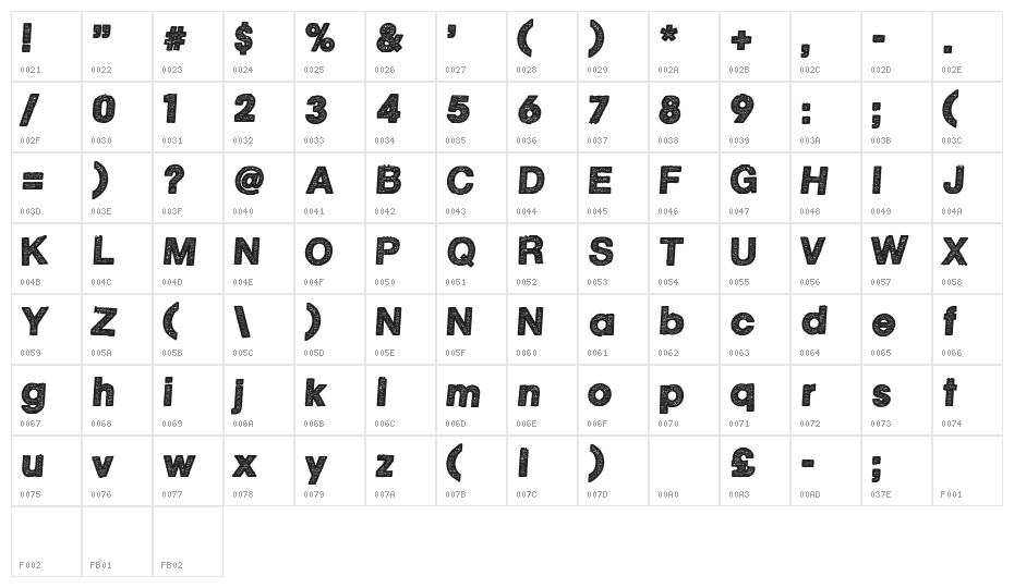 Positive Reinforcement Character Map