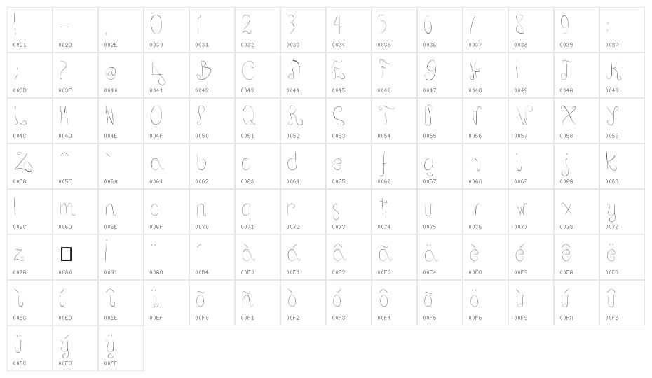 Positive thinking Character Map