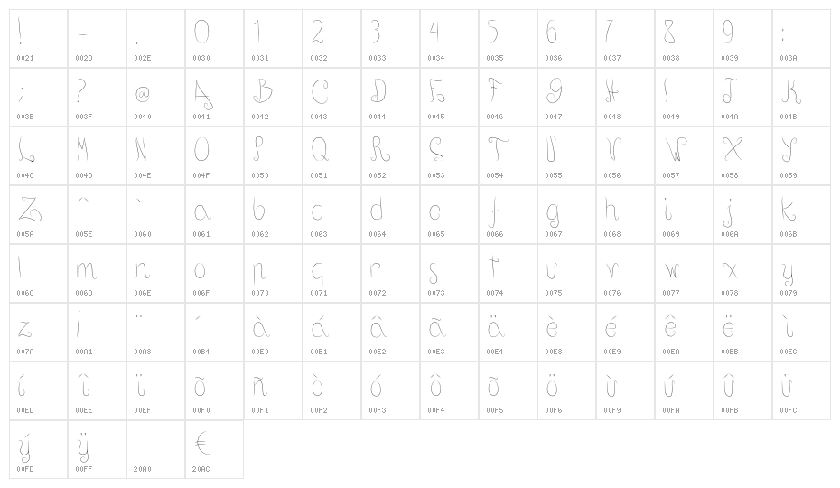 Positive-thinking Character Map