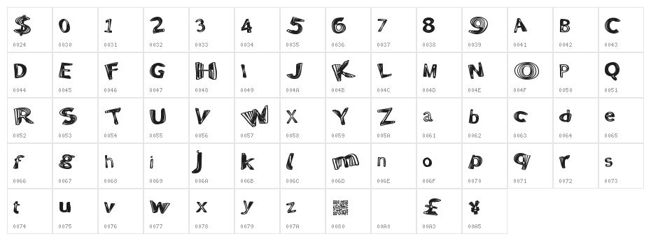 PositiveWarp Character Map
