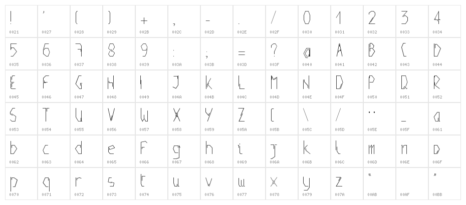 Positive Character Map