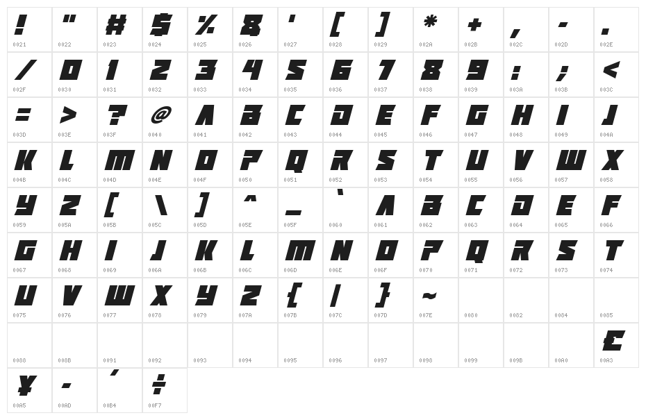 Positrons Italic Character Map
