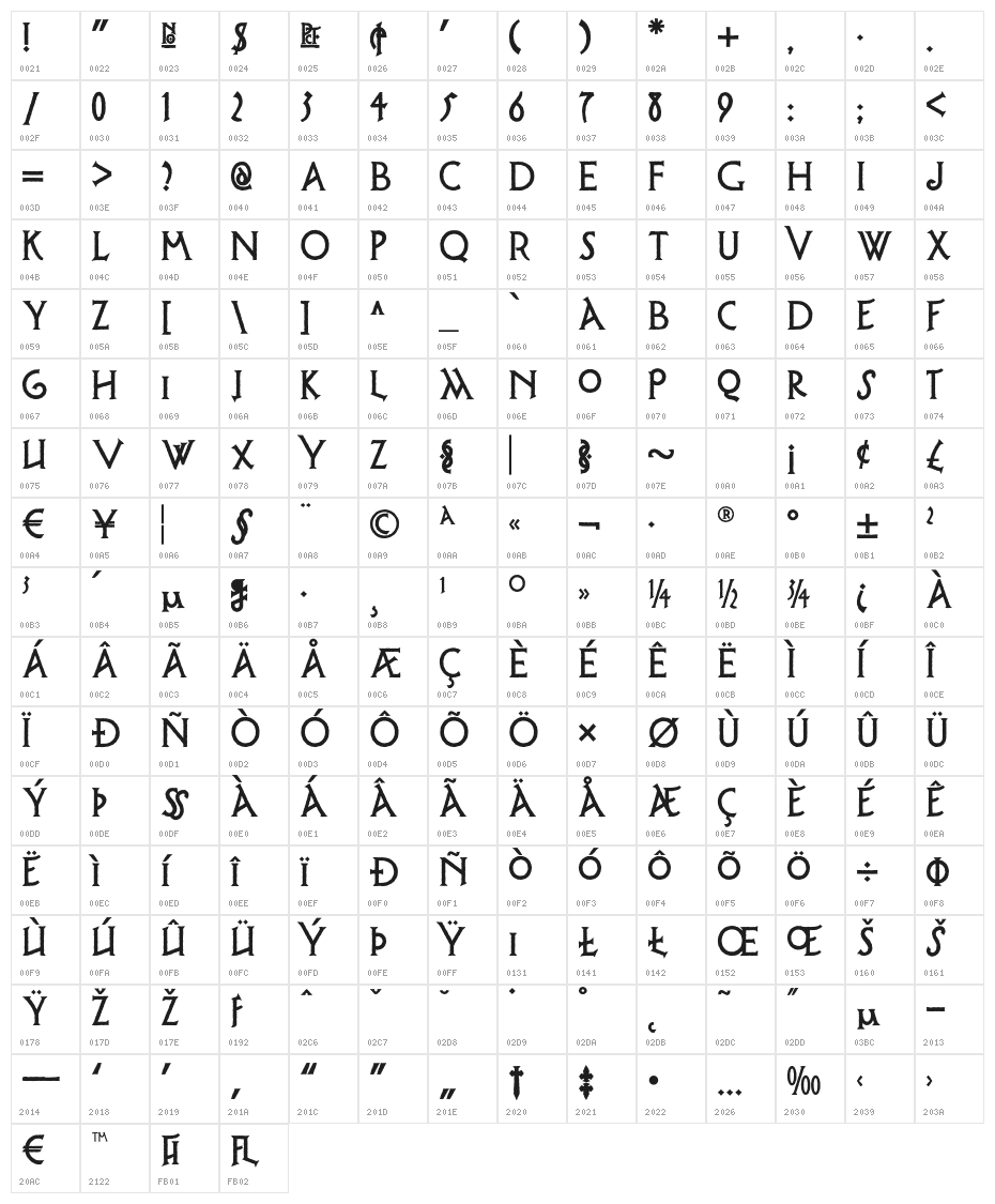 PossumSaltareNF Character Map