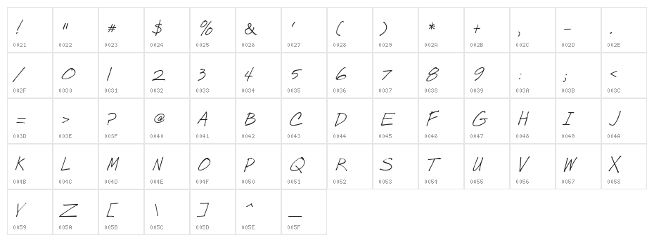 Post Note Character Map