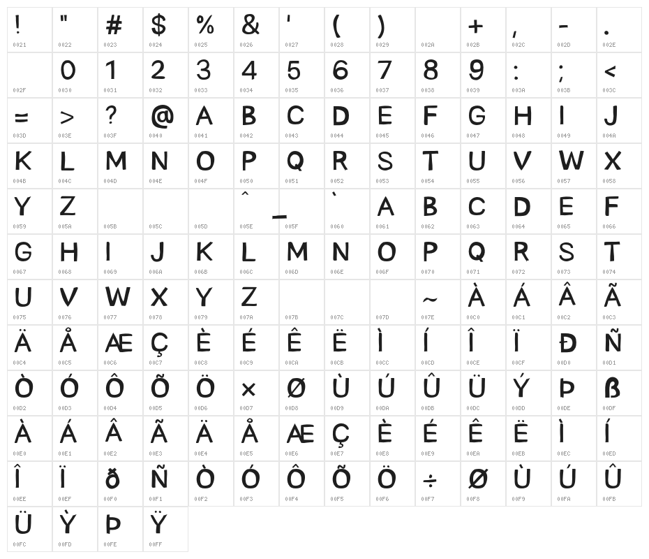 Post Wall Character Map