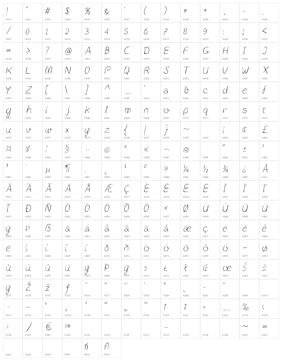 Post-it Penscript Character Map