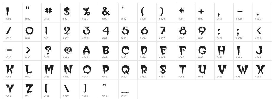PostCrypt Character Map