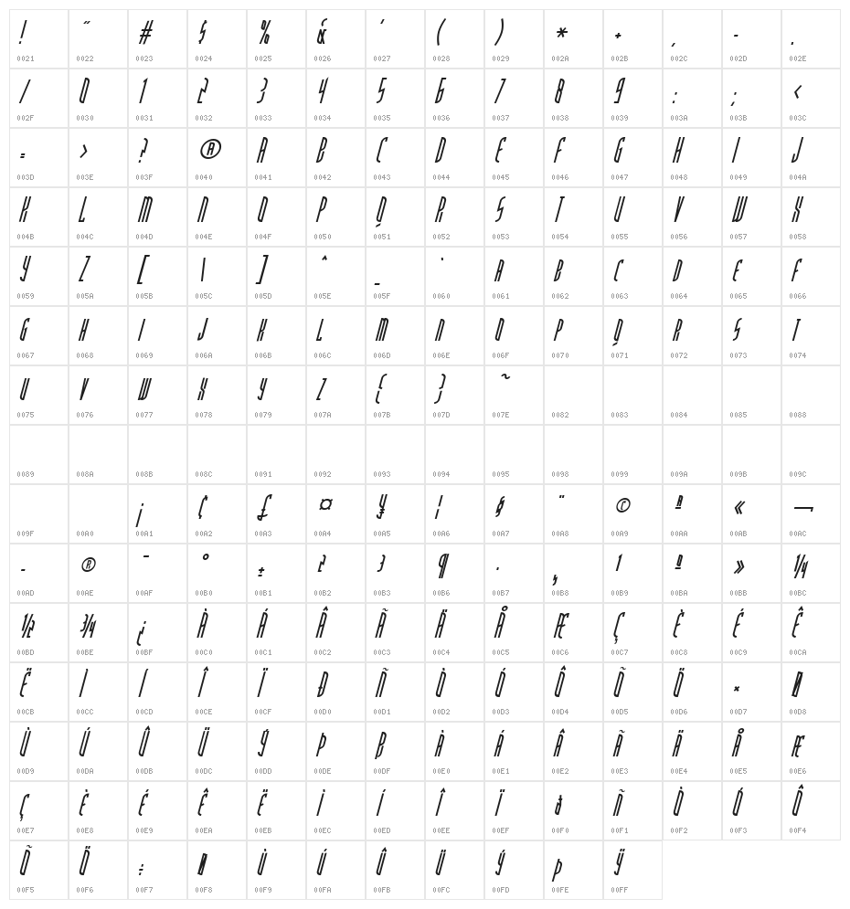 PostModernOblique Character Map