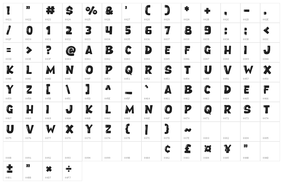 Postbook Character Map