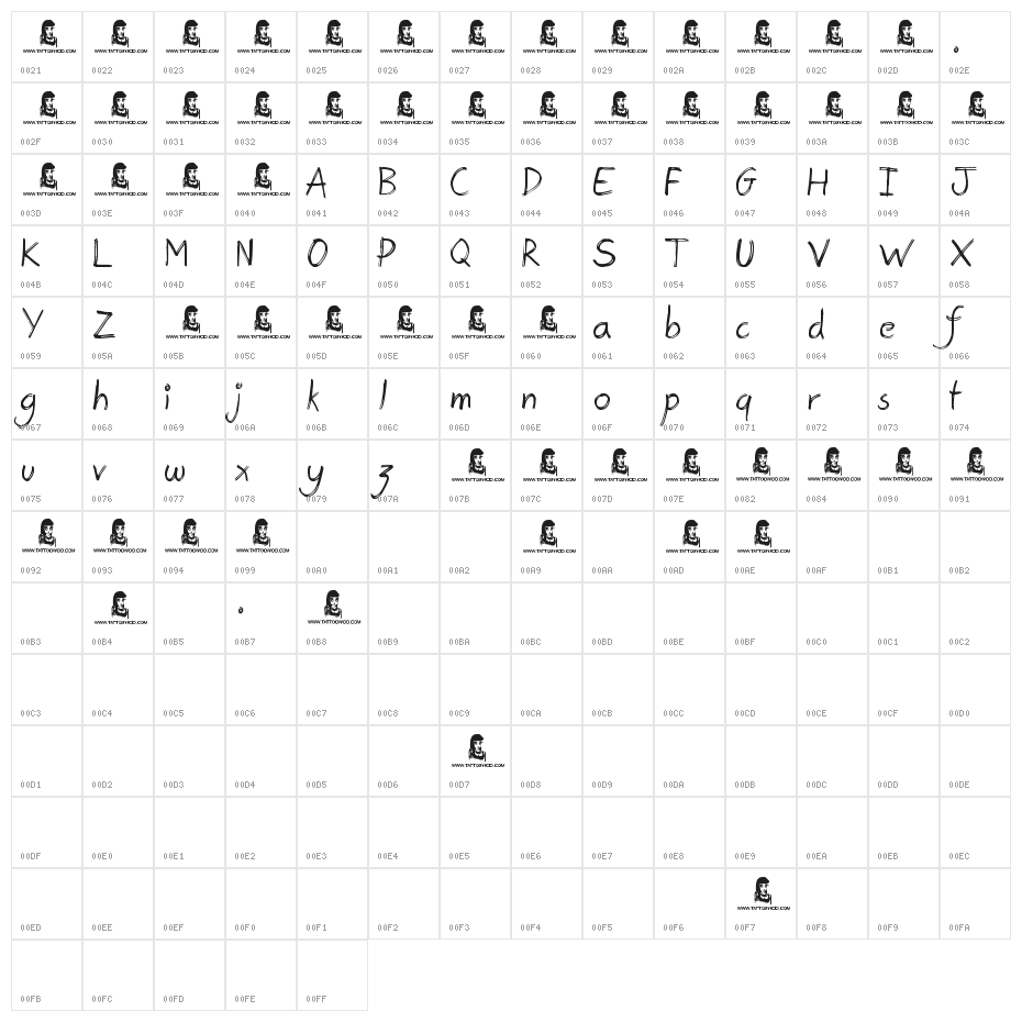 Postcard From Mars Character Map