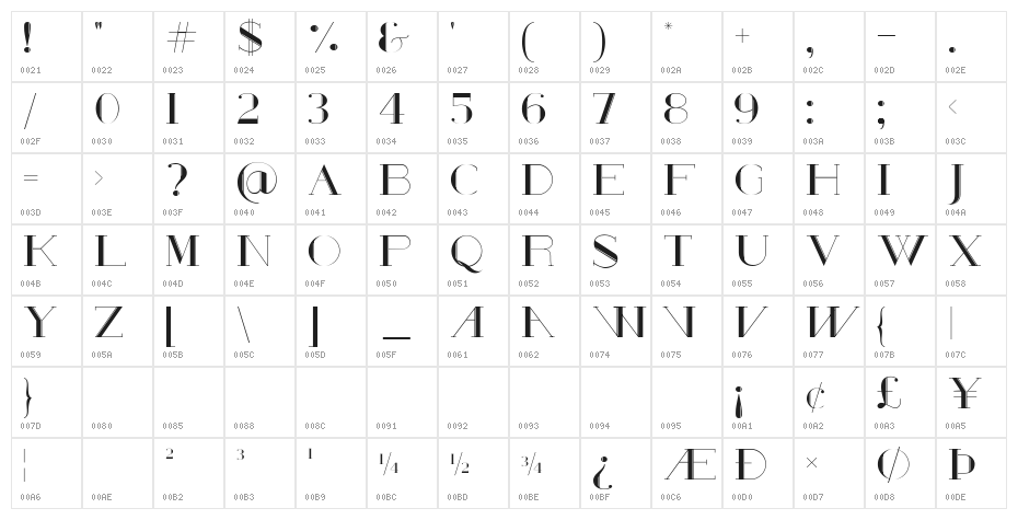 Poste Wired Character Map