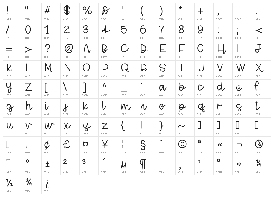 PosterChild Character Map
