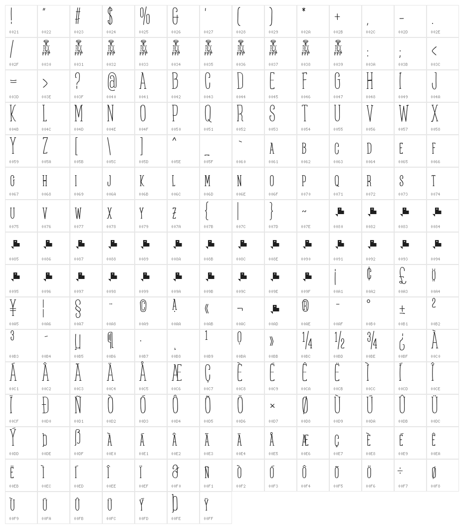 Posteratus-Rex Character Map