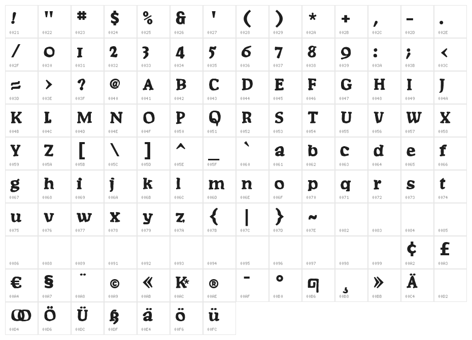 Postertypes Character Map