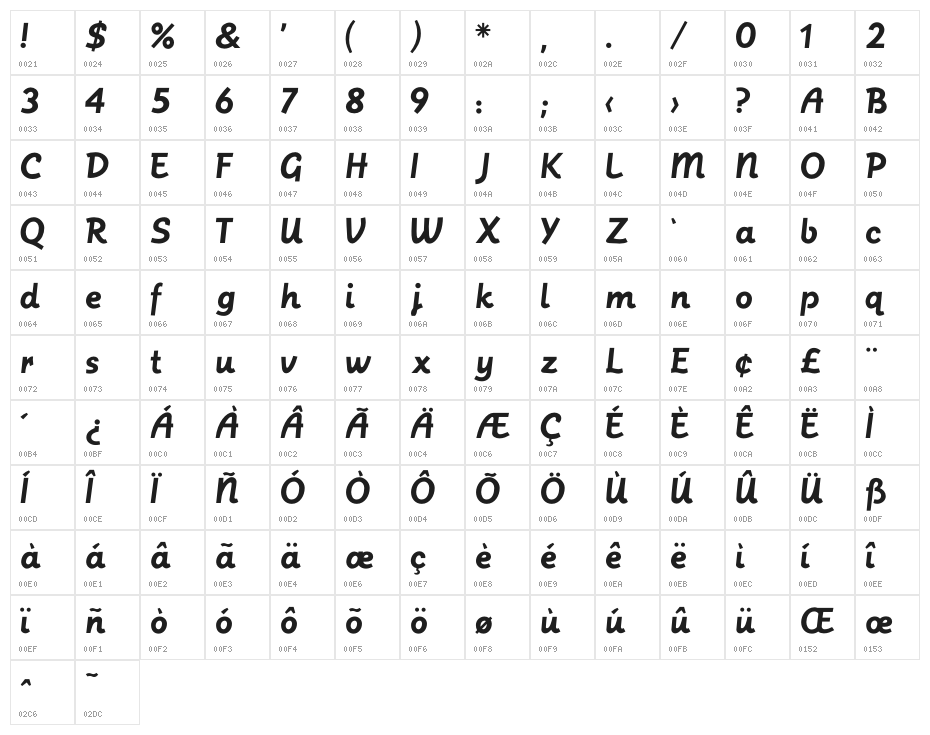 Postface Character Map