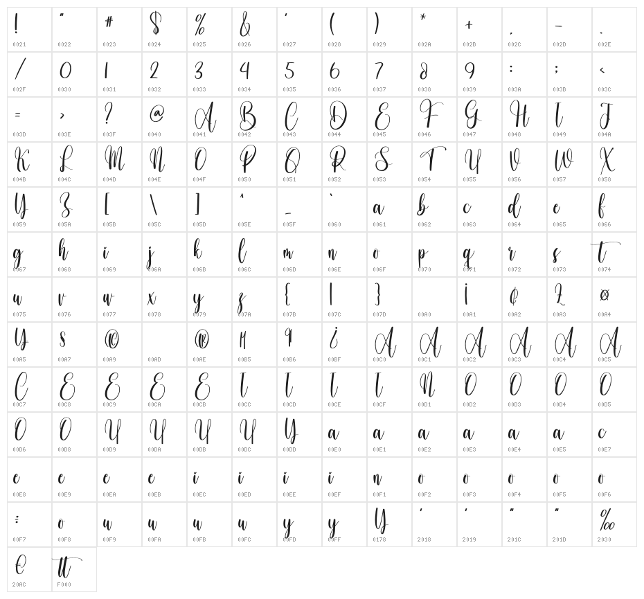 Posting Character Map