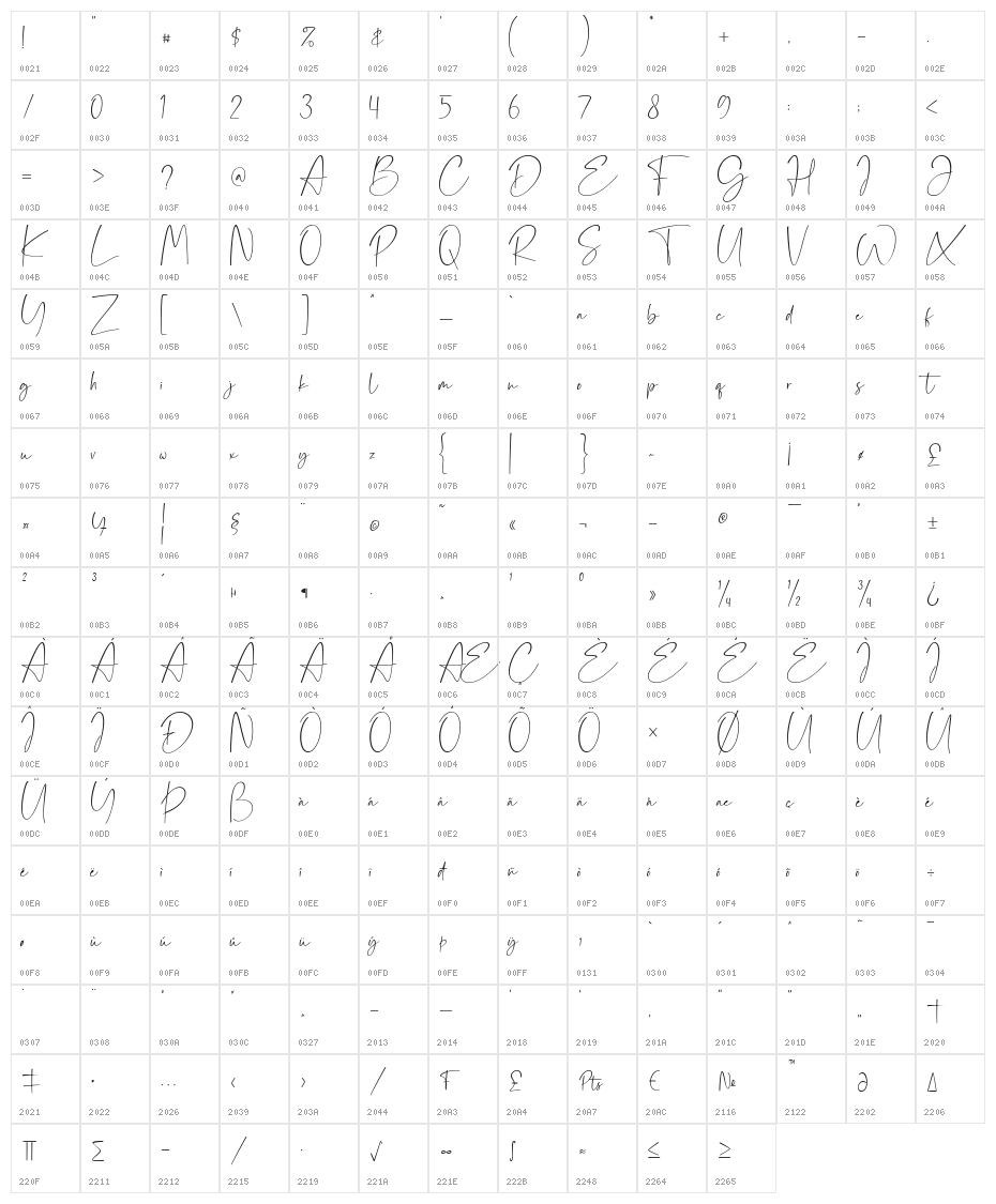 Postless Character Map