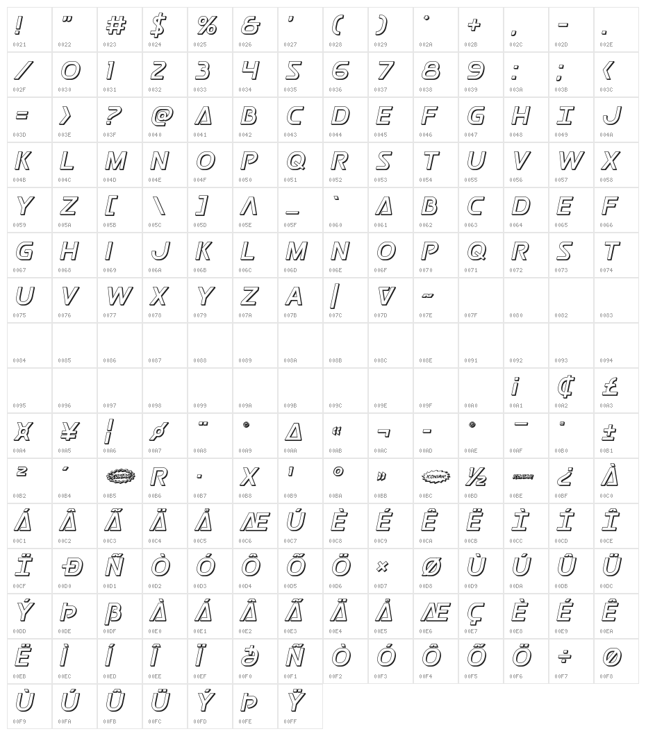 Postmaster 3D Character Map