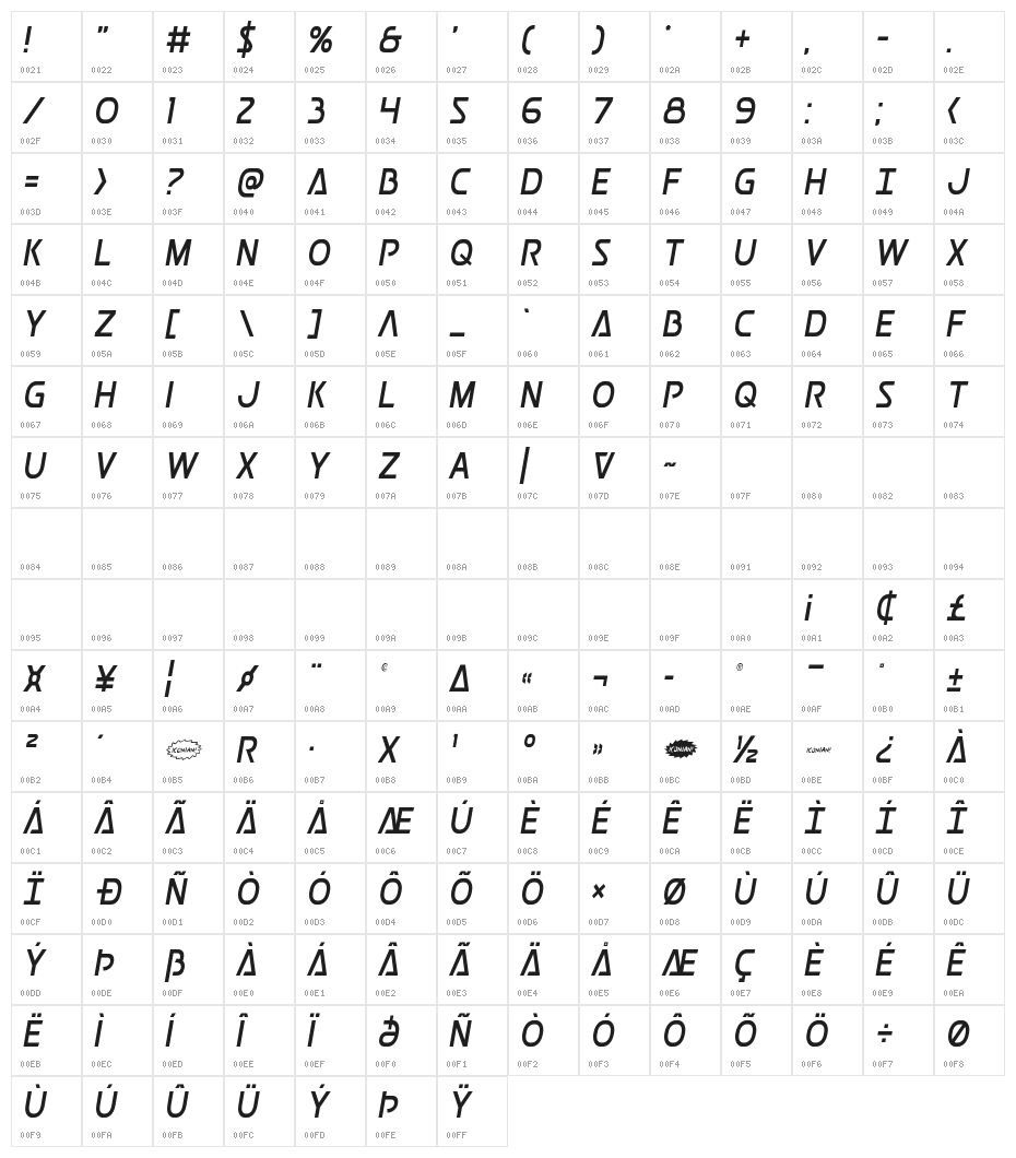 Postmaster Condensed Character Map