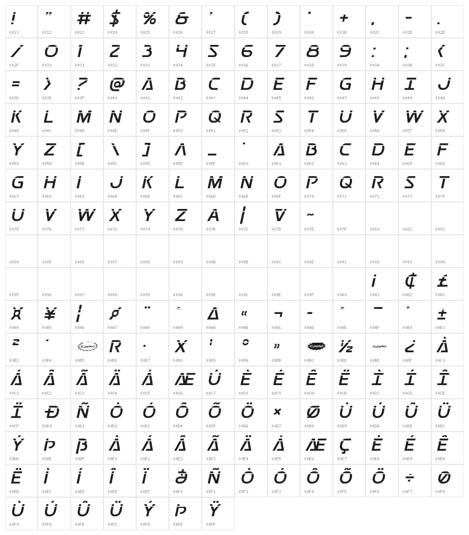 Postmaster Laser Character Map
