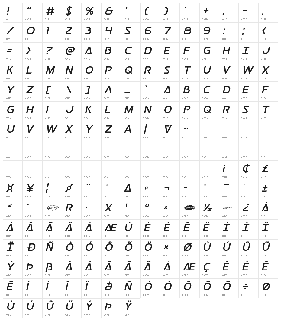 Postmaster Character Map