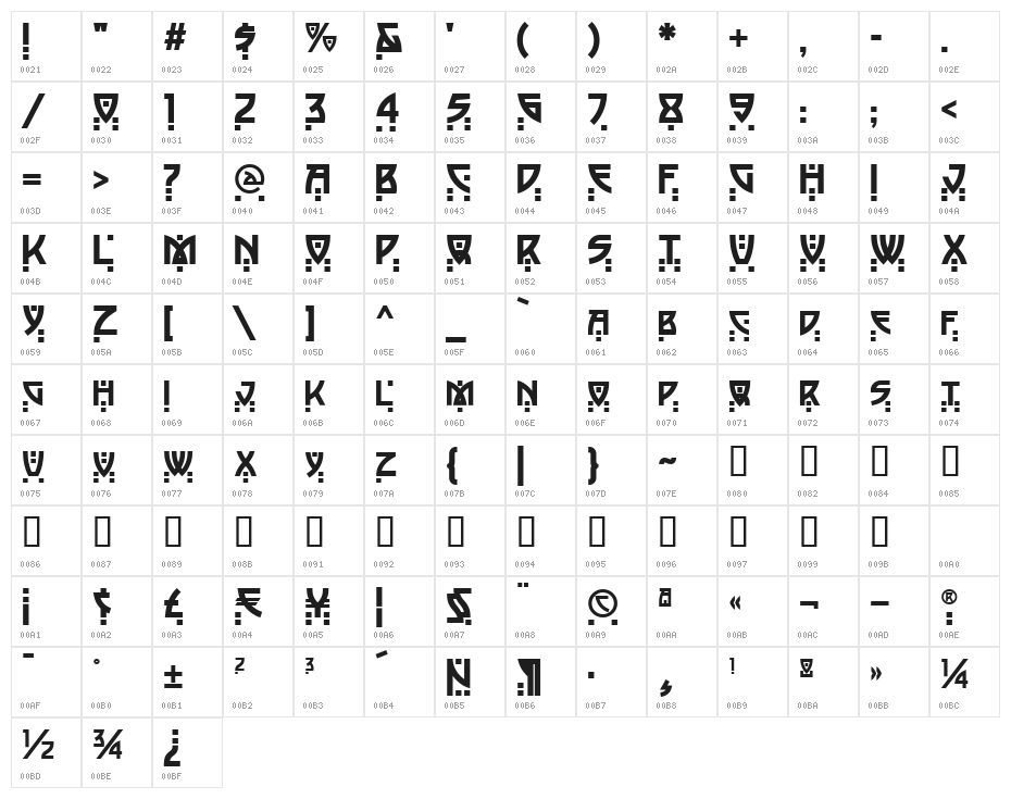 Postmodern Two Character Map