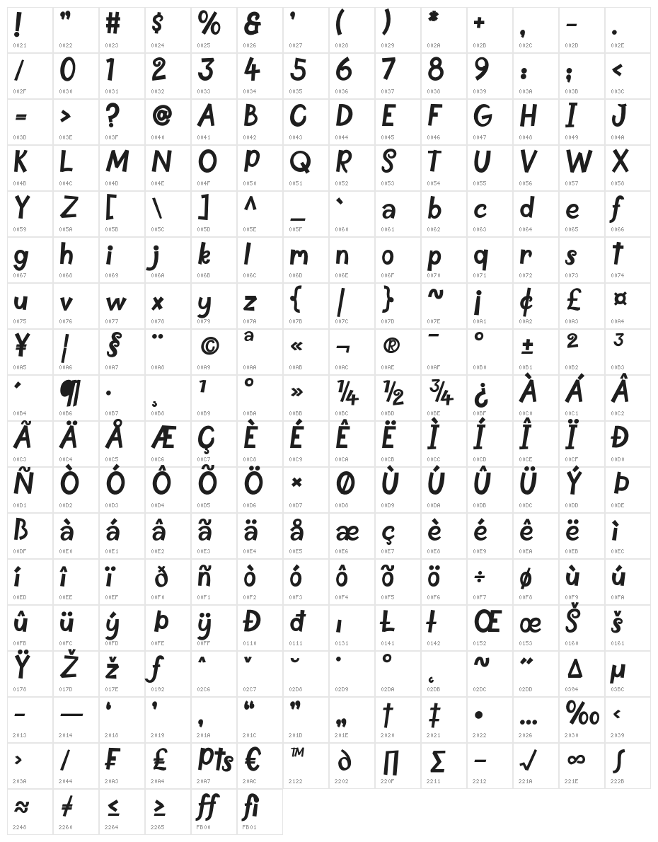 Postregular-Regular Character Map