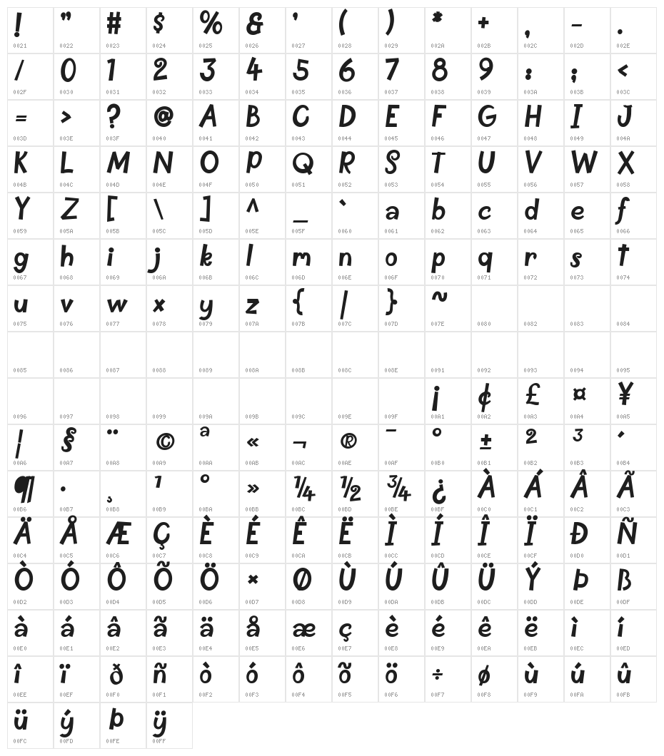 Postregular Regular Character Map