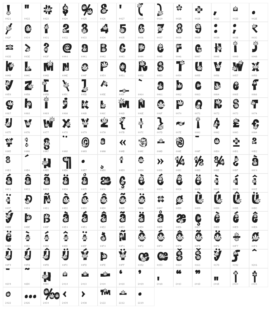 PotLand Character Map