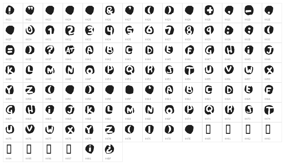 Potassium Scandal Character Map