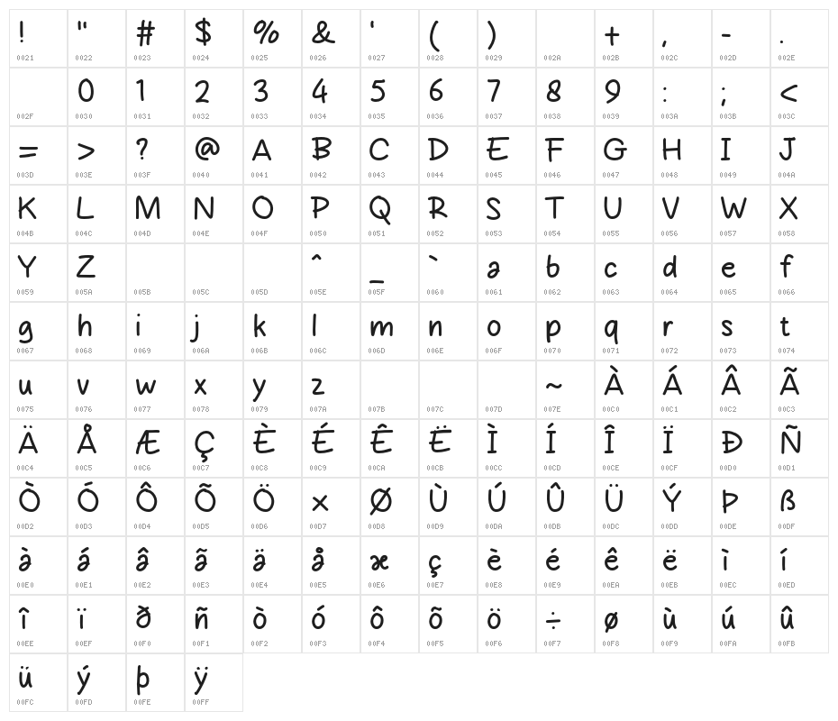 Potato Cake Character Map