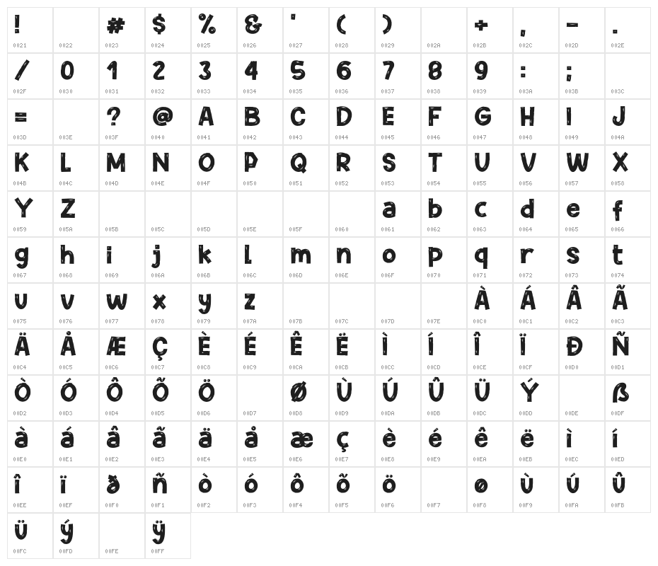 Potato Chips Character Map