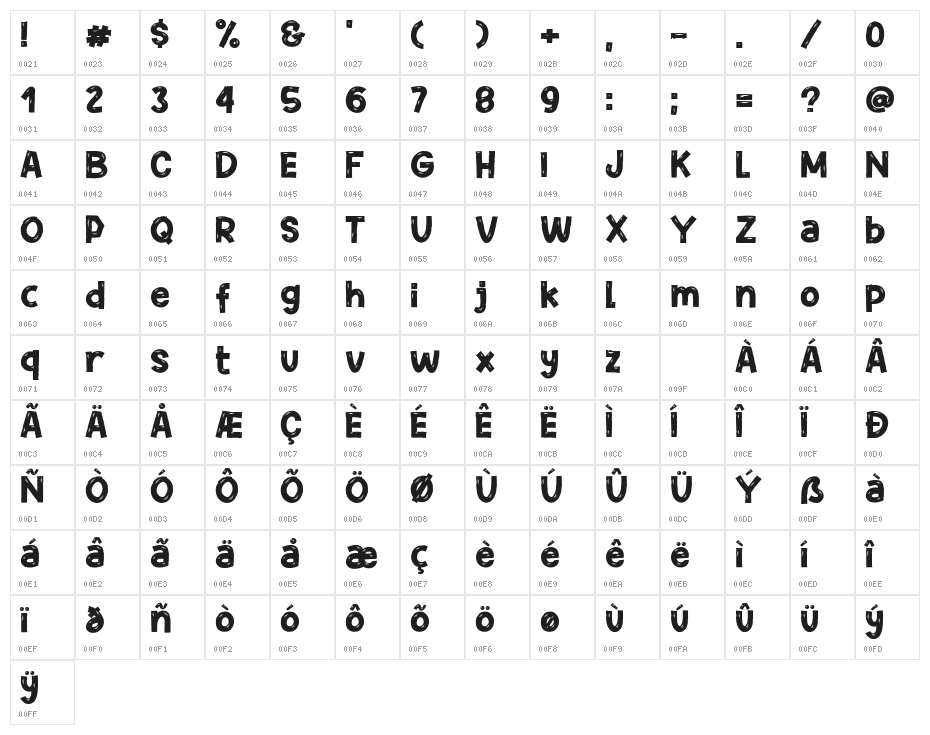 Potato Chips Character Map