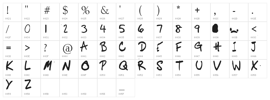 Potato Farmer Character Map