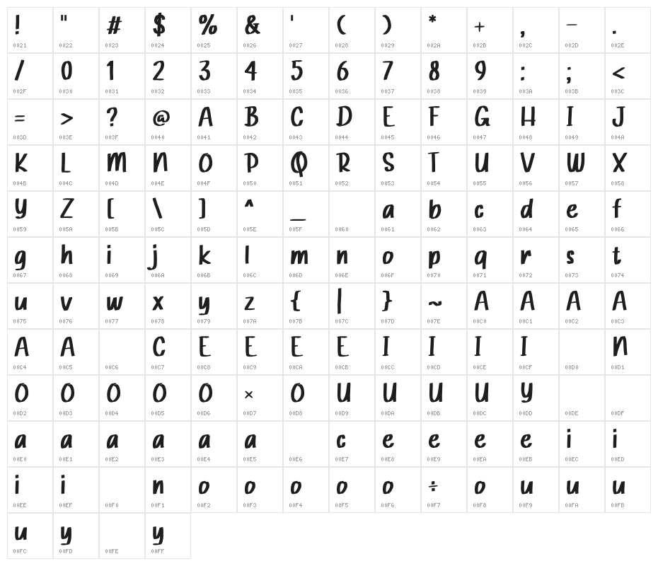 Potato Gatcha Character Map