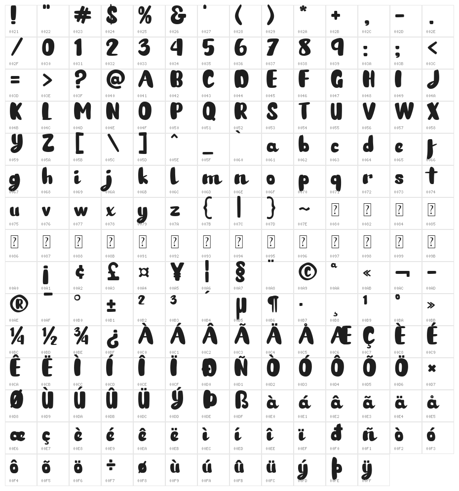 Potato Pancakes Character Map